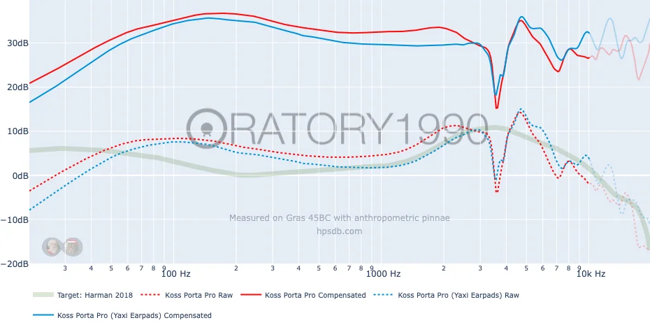 Замеры от oratory1990